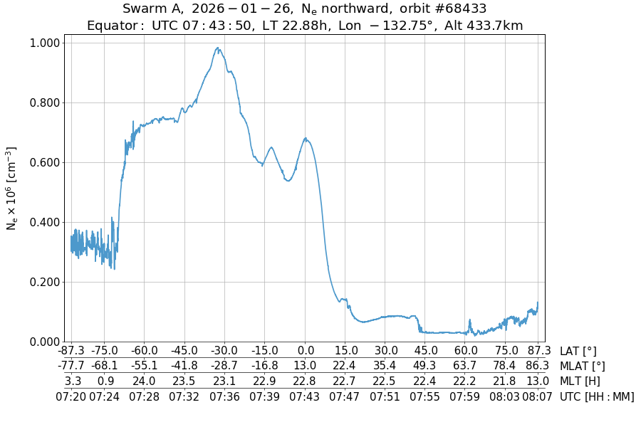 single orbit ascending