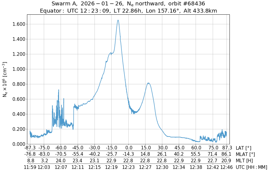 single orbit ascending