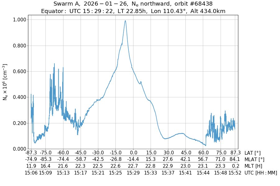 single orbit ascending