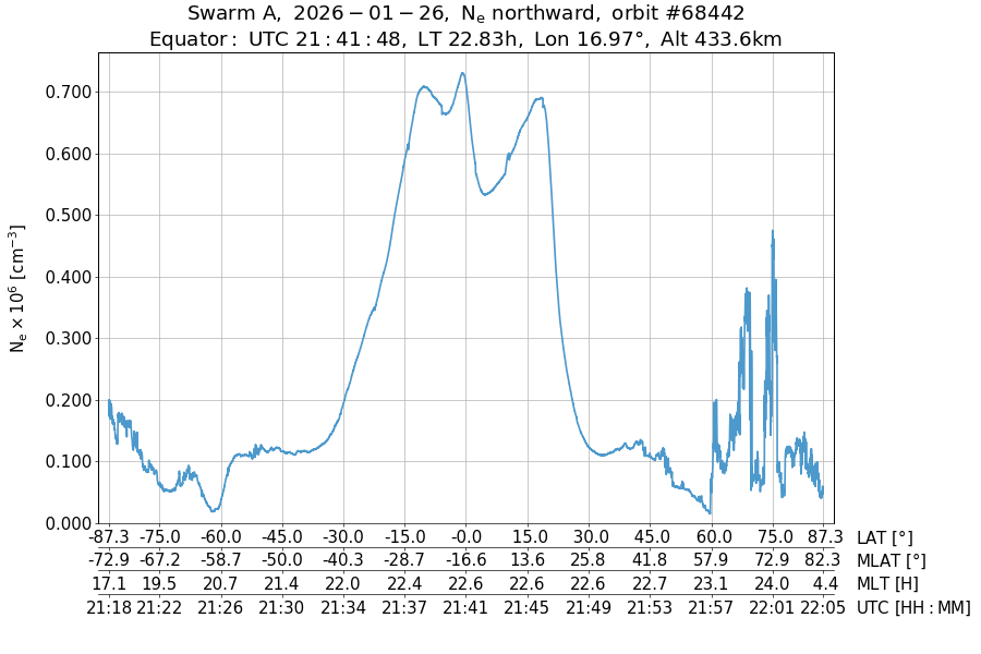 single orbit ascending