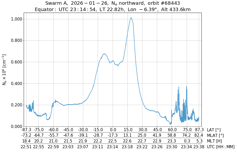 single orbit ascending