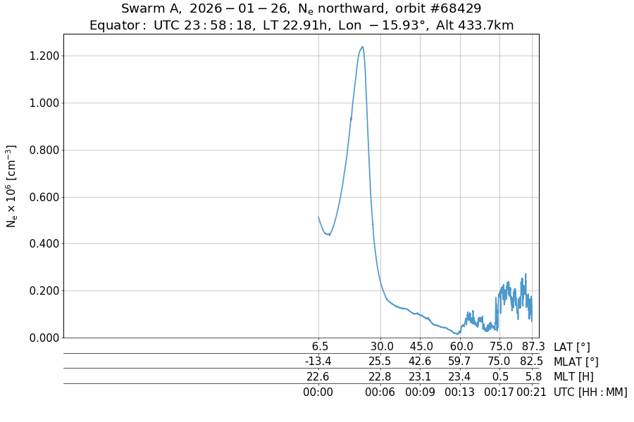 single orbit ascending