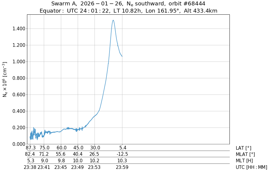 single orbit descending