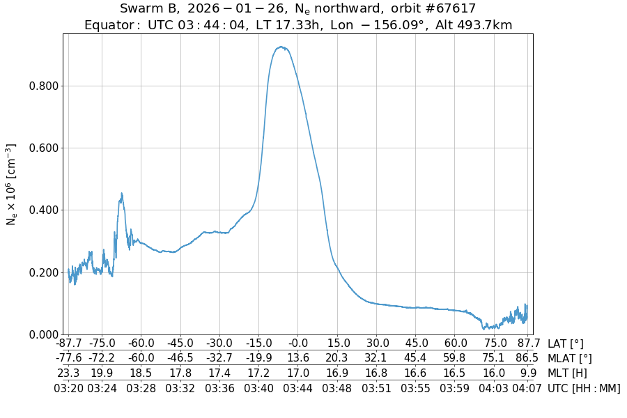 single orbit ascending