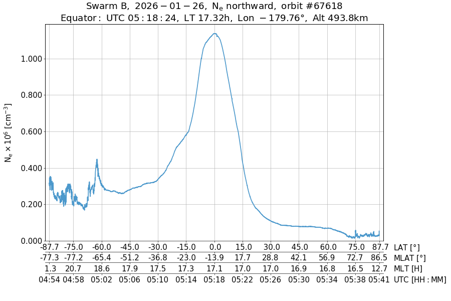 single orbit ascending