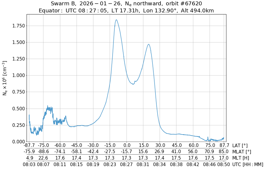 single orbit ascending