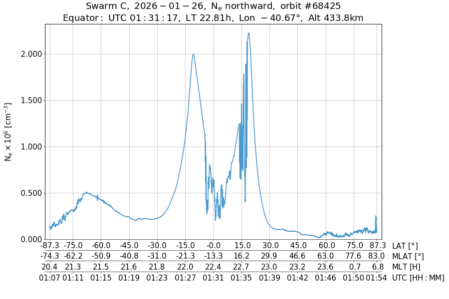 single orbit ascending