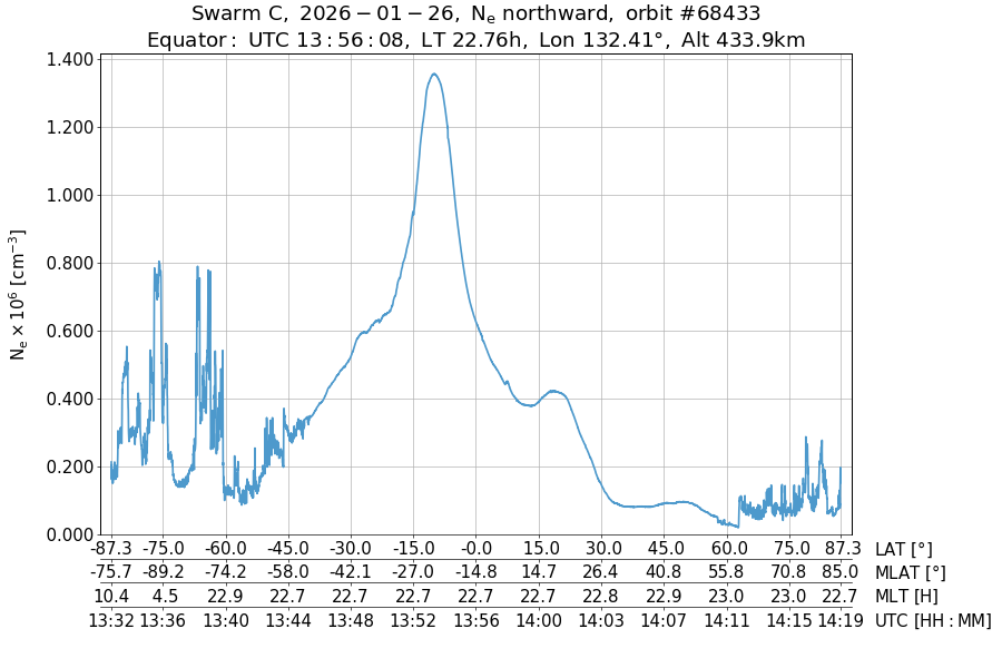 single orbit ascending