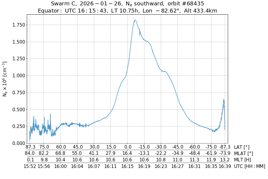 single orbit descending