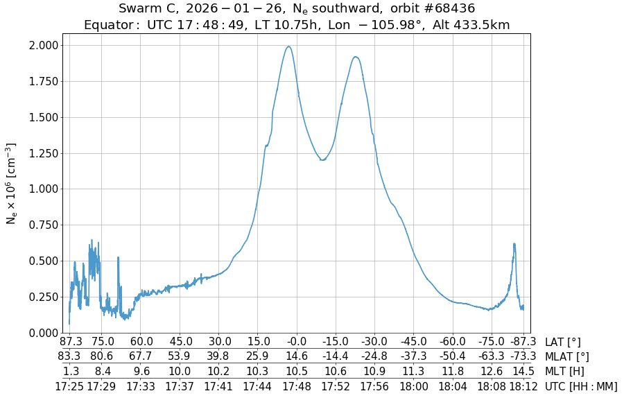 single orbit descending