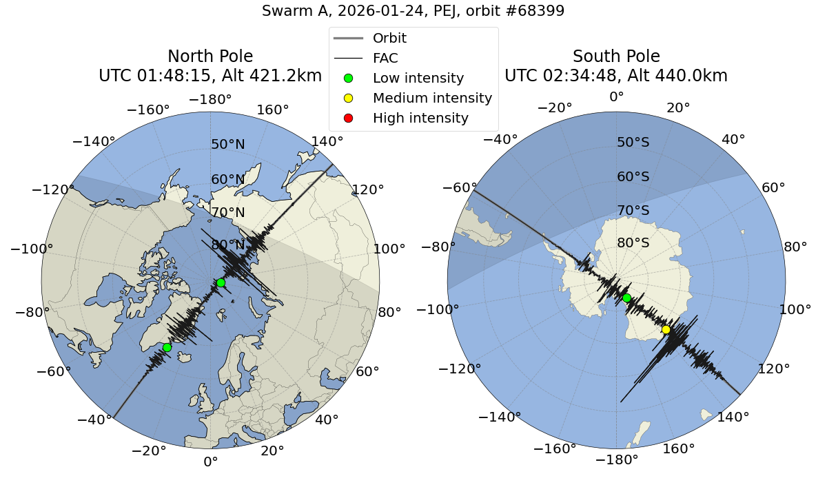 single orbit ascending