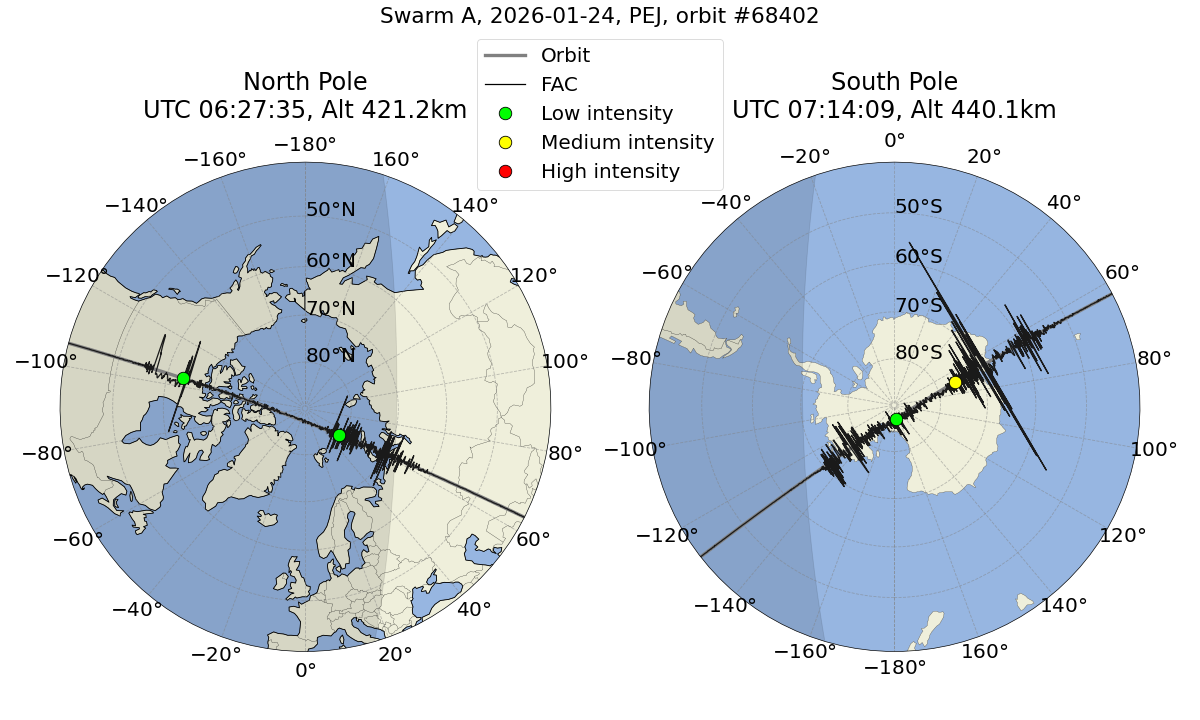 single orbit ascending