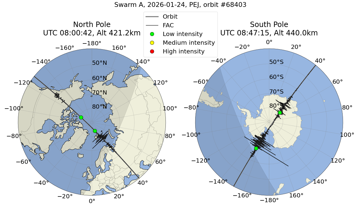 single orbit ascending