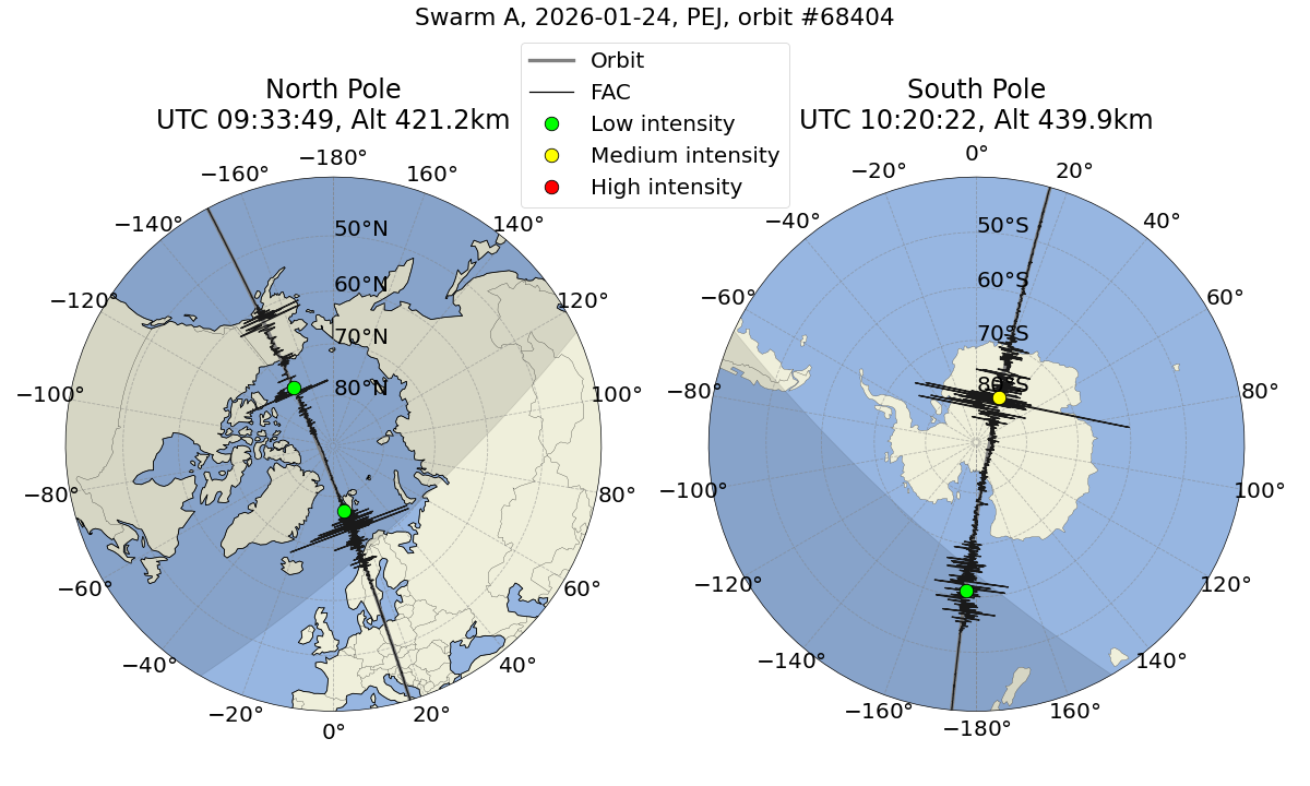 single orbit ascending