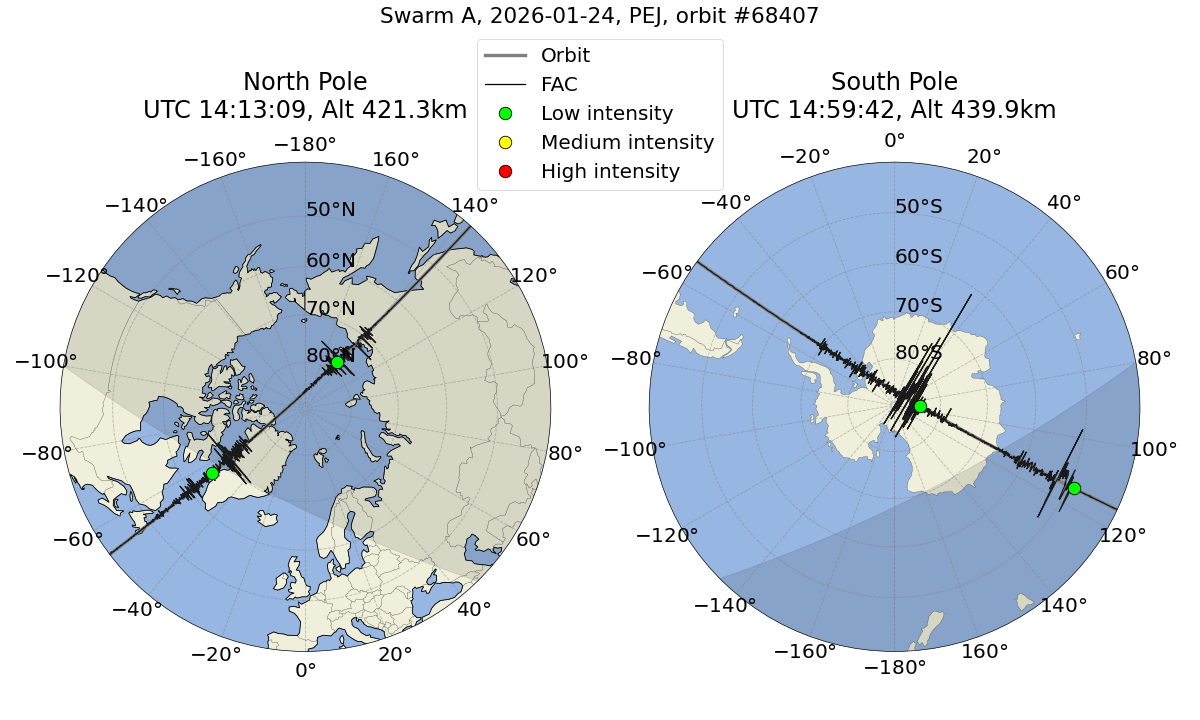 single orbit ascending