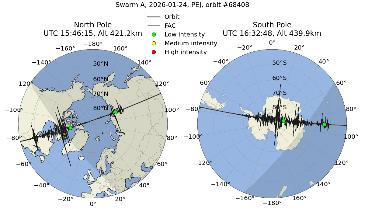 single orbit ascending