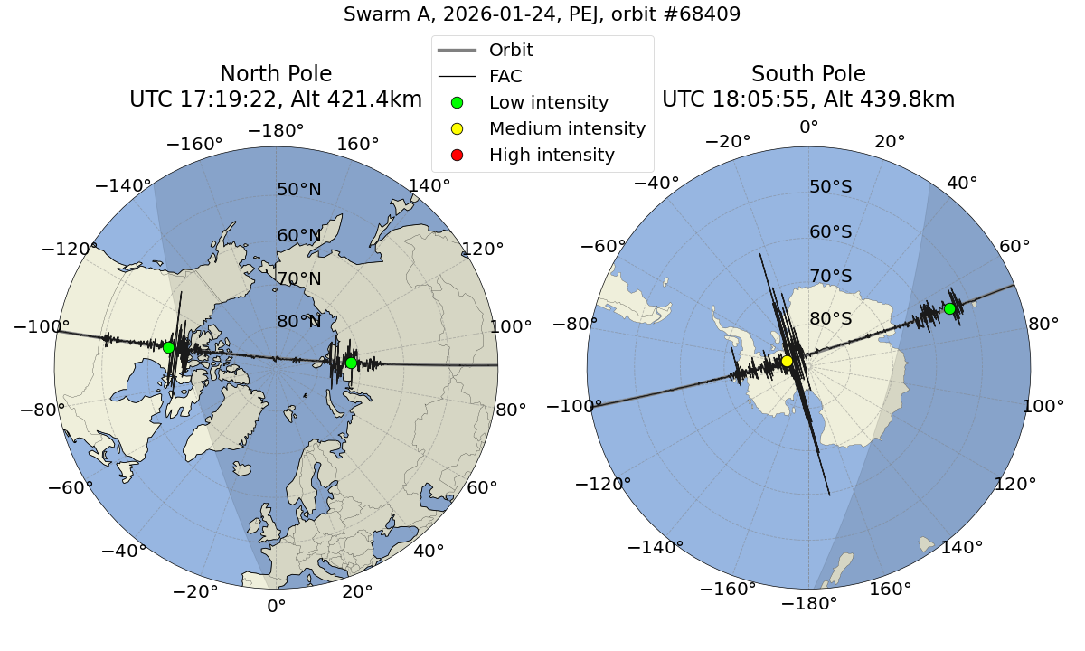 single orbit ascending