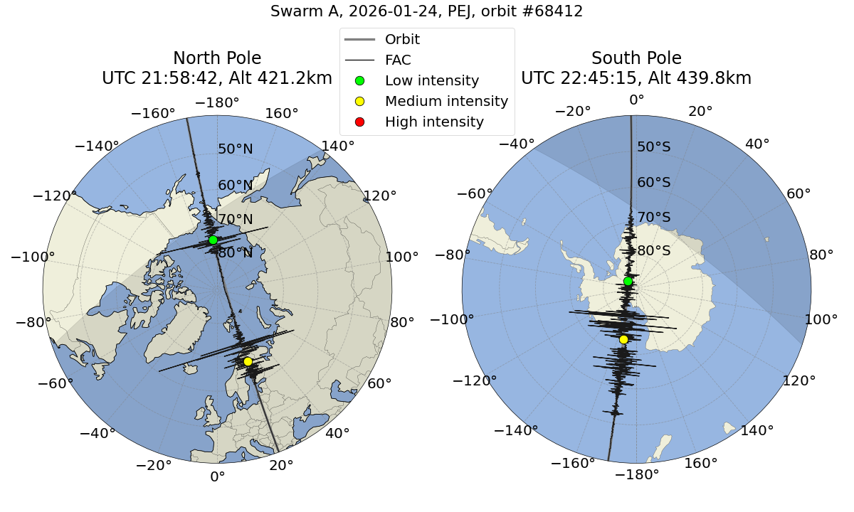 single orbit ascending