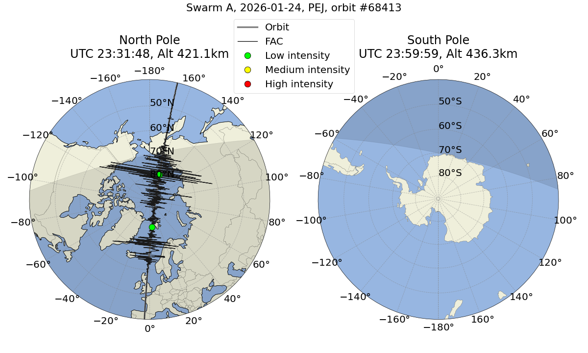 single orbit ascending