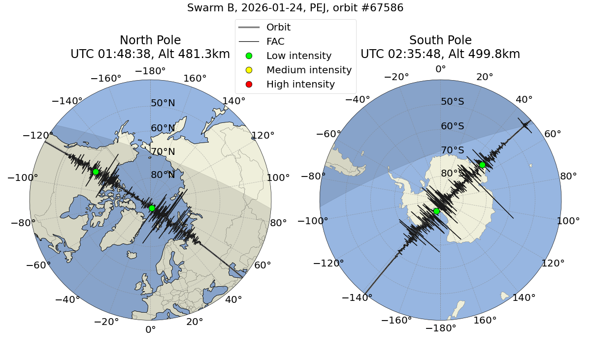 single orbit ascending