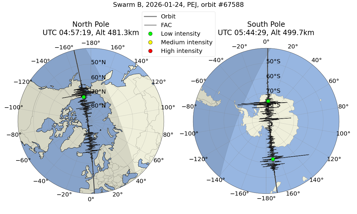 single orbit ascending