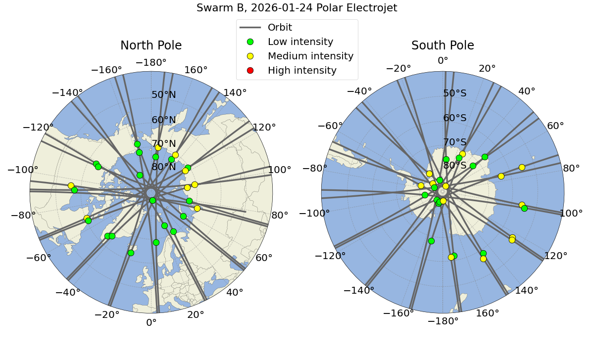 Swarm B PEJ overview