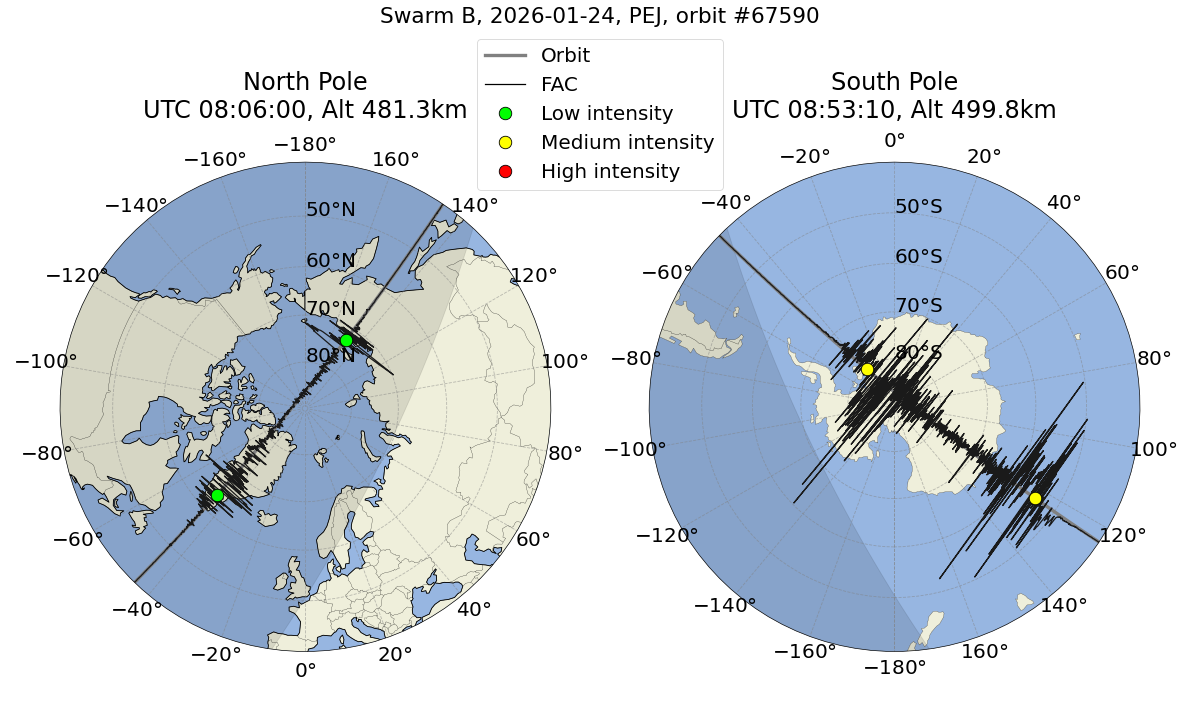 single orbit ascending