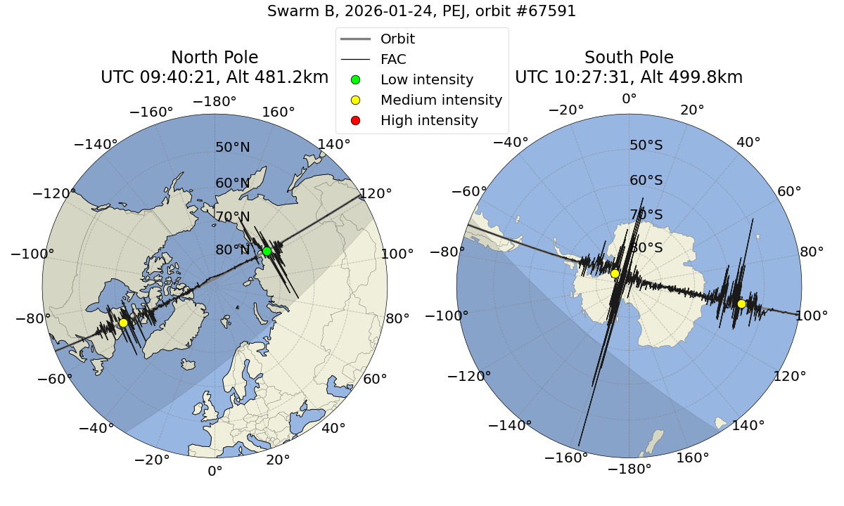 single orbit ascending