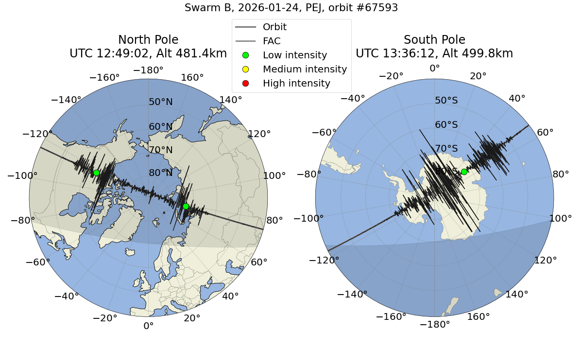 single orbit ascending