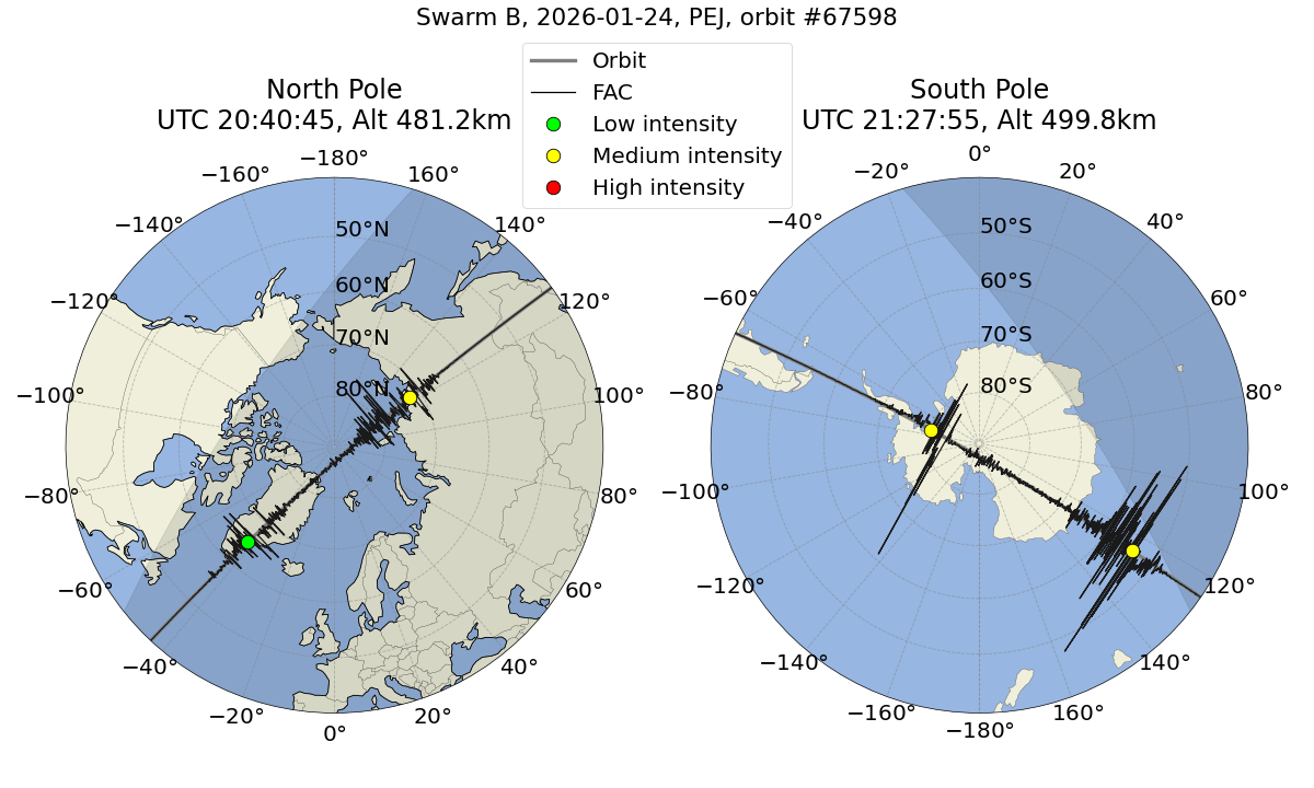 single orbit ascending