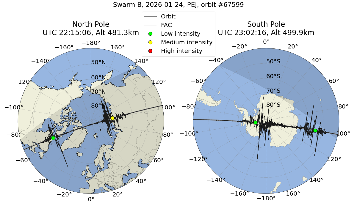 single orbit ascending