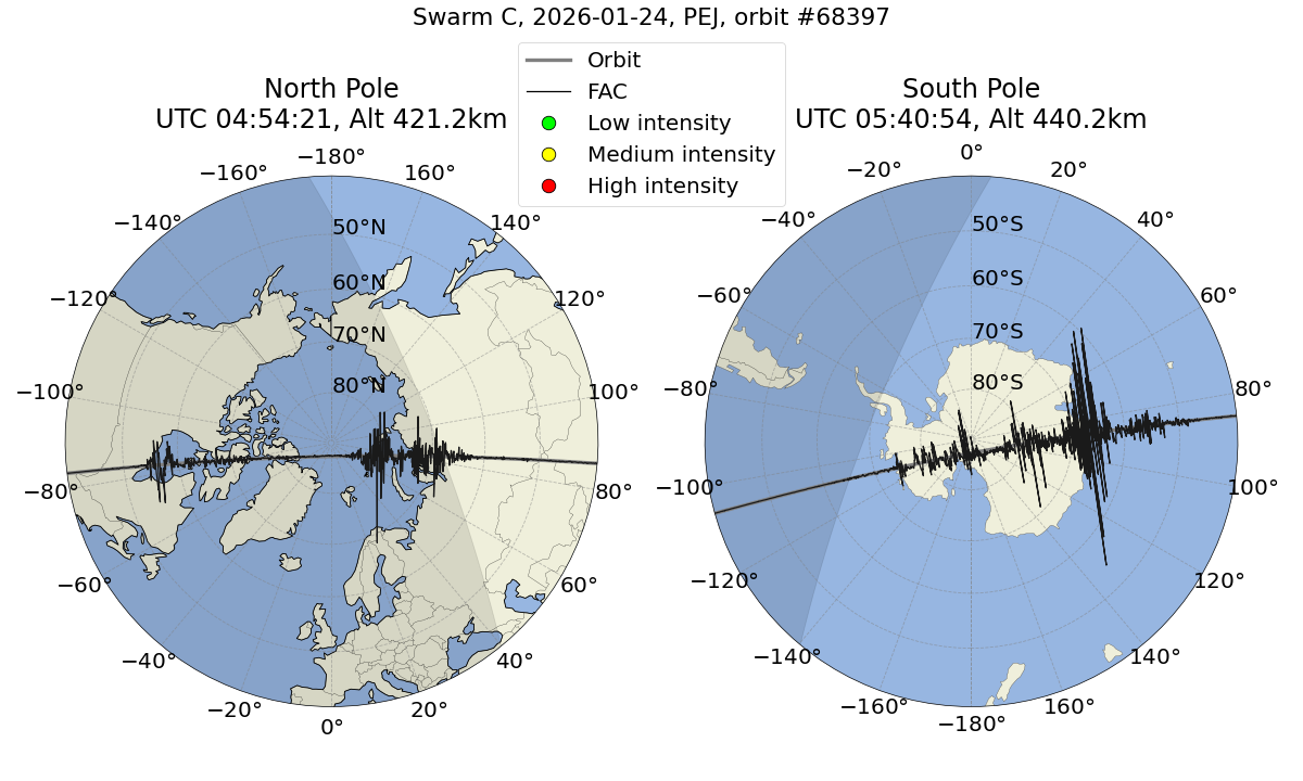 single orbit ascending