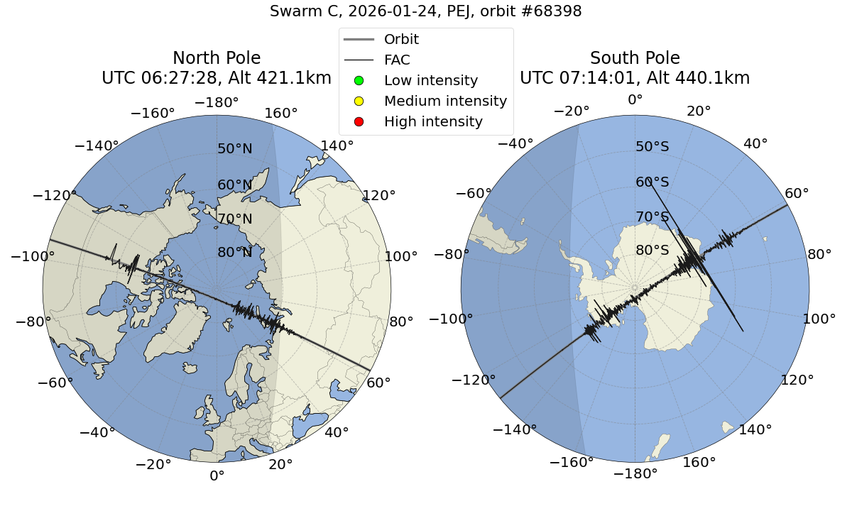 single orbit ascending