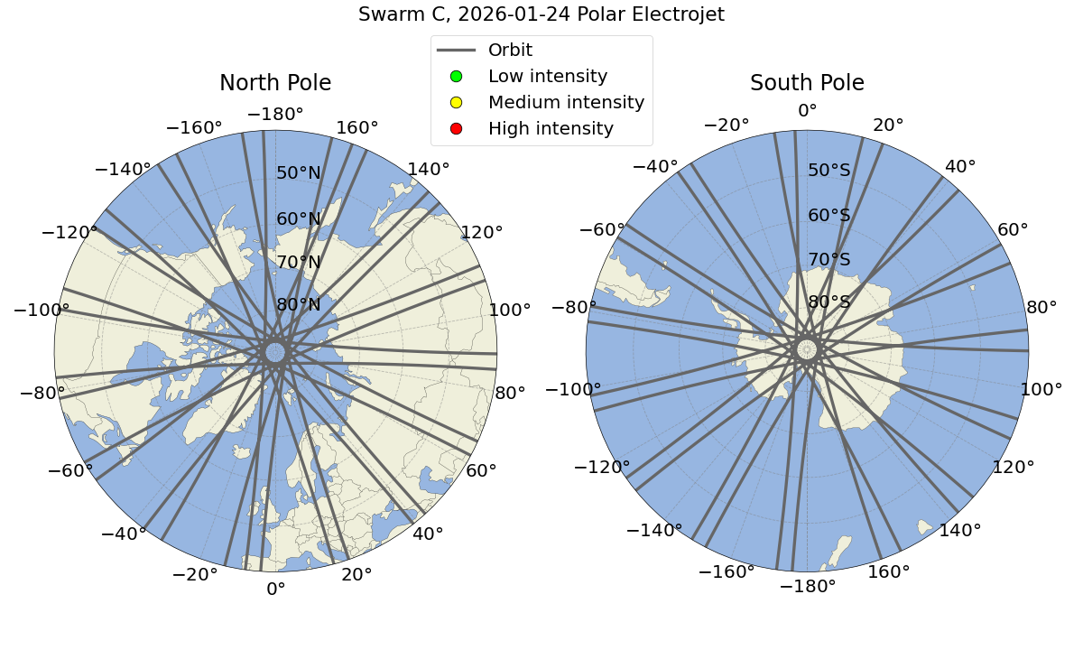 Swarm C PEJ overview