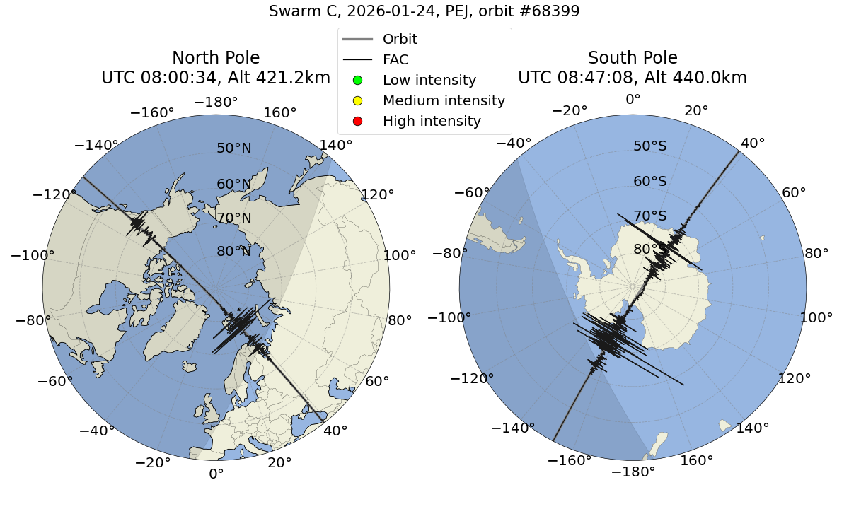 single orbit ascending