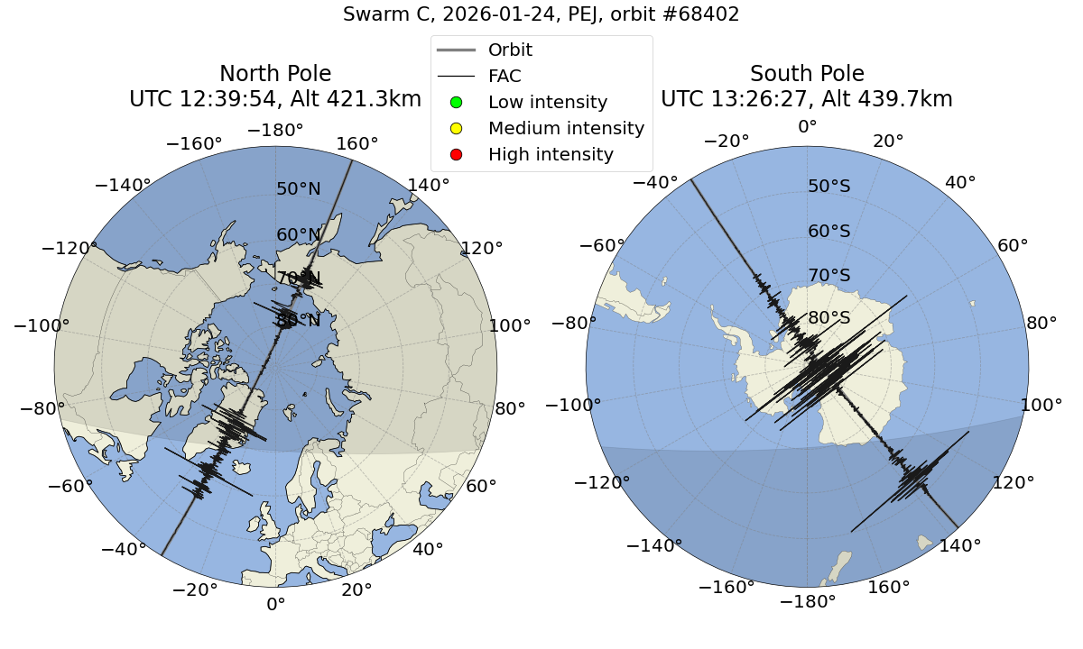 single orbit ascending