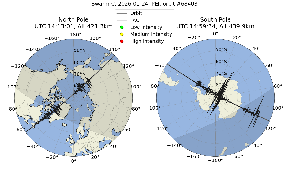 single orbit ascending
