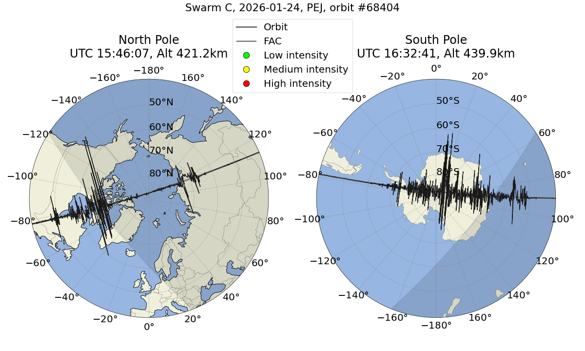 single orbit ascending
