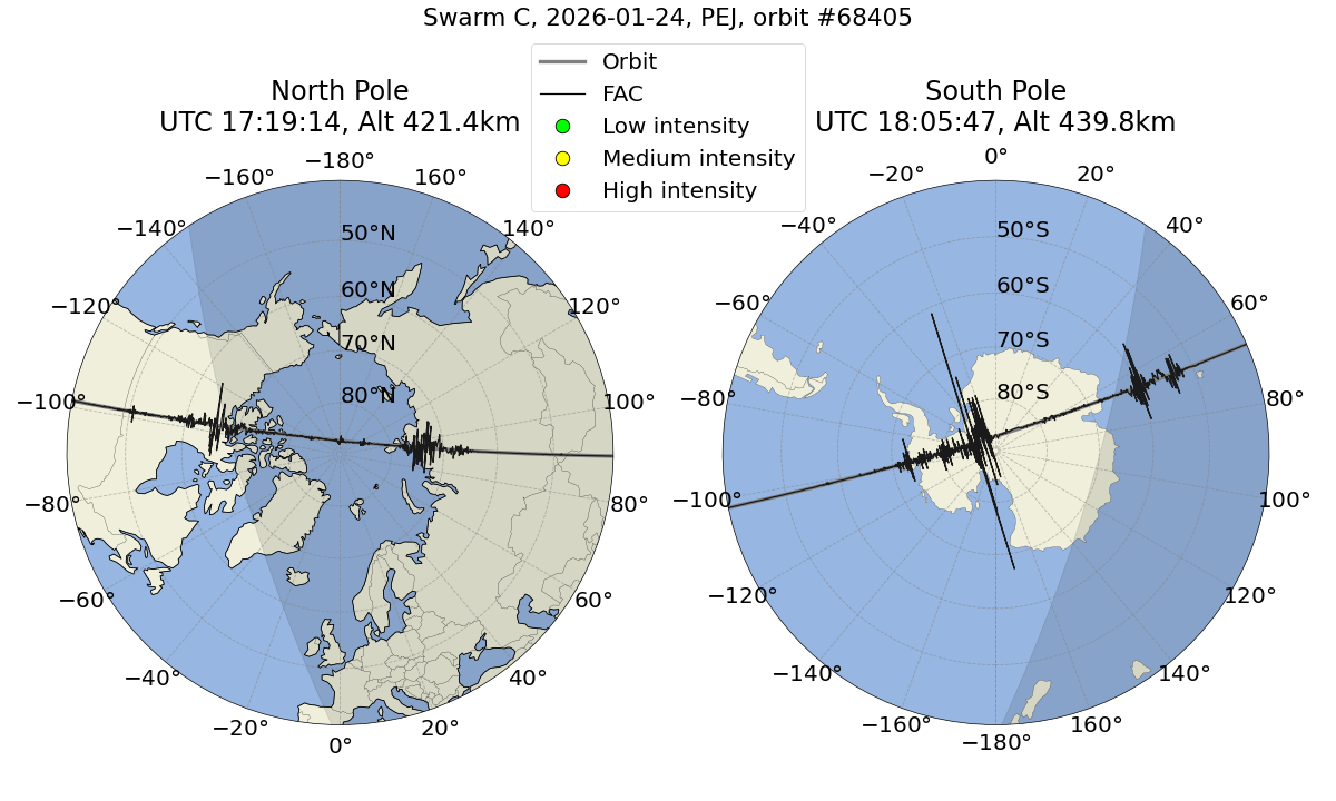 single orbit ascending