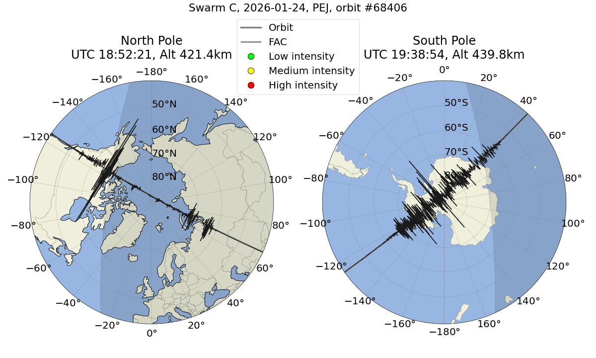 single orbit ascending