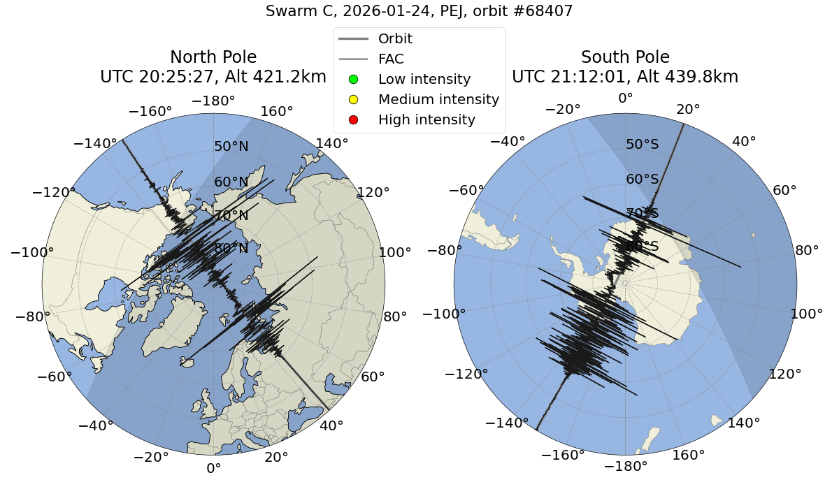single orbit ascending