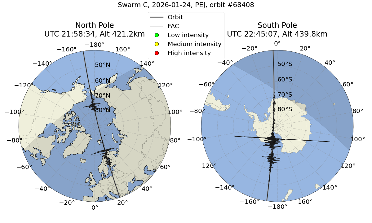 single orbit ascending