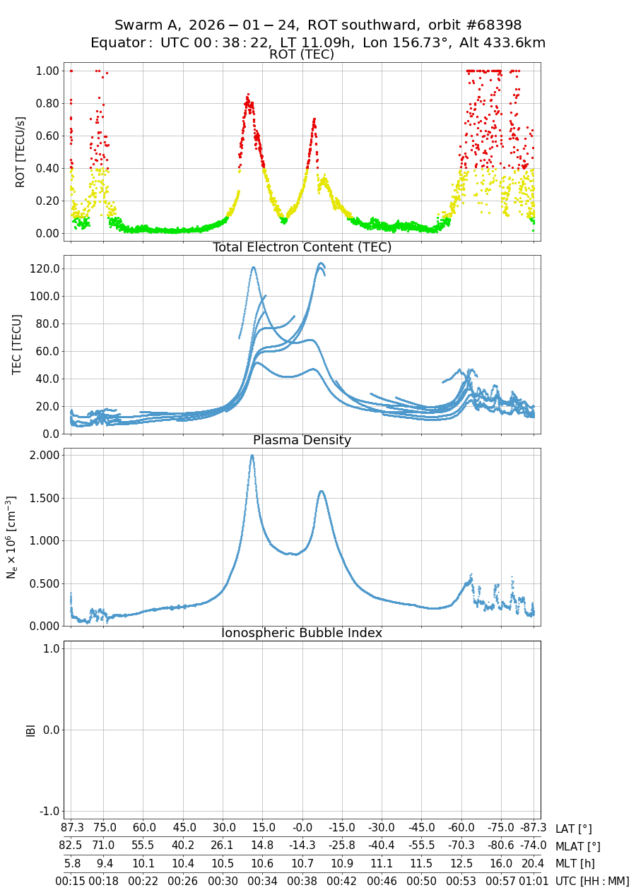 single orbit descending