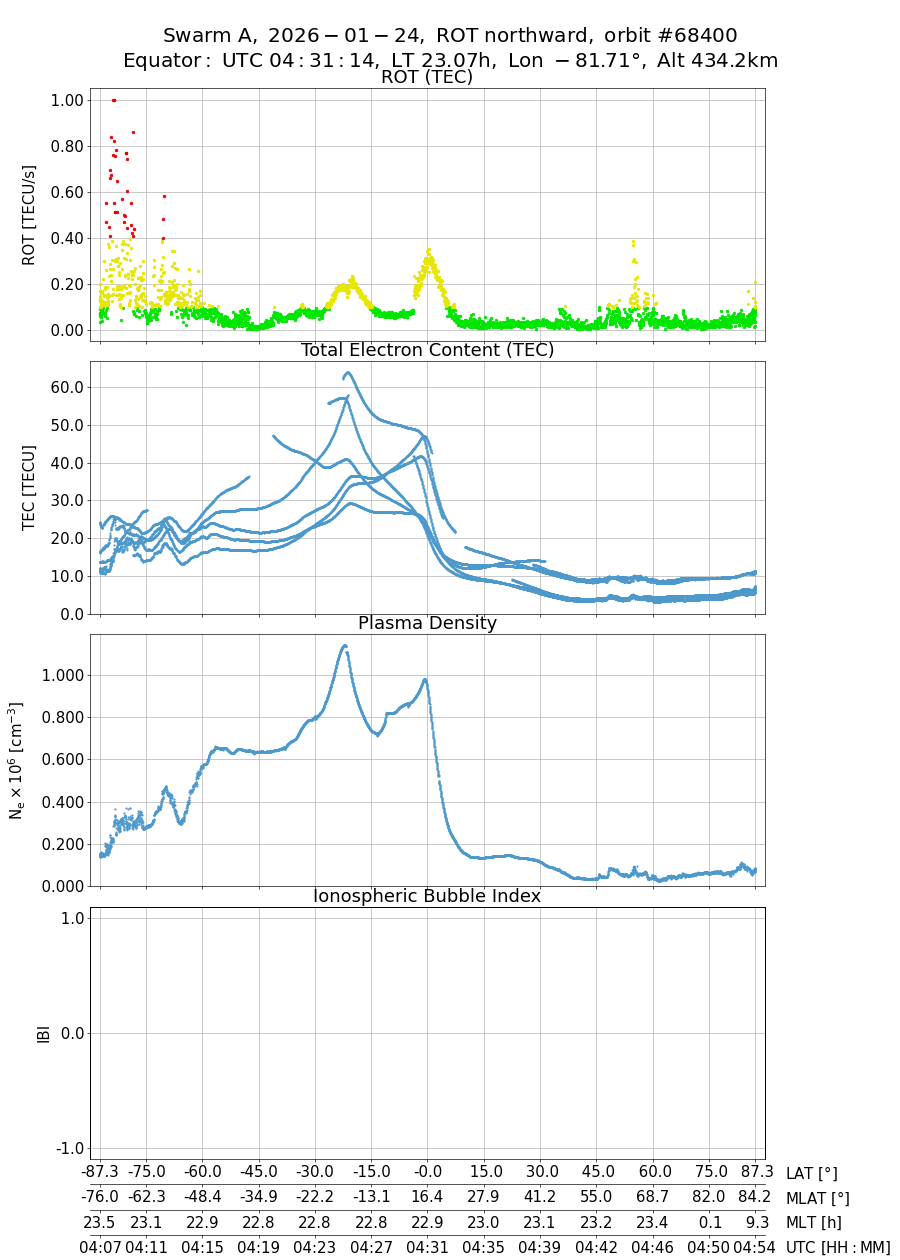 single orbit ascending
