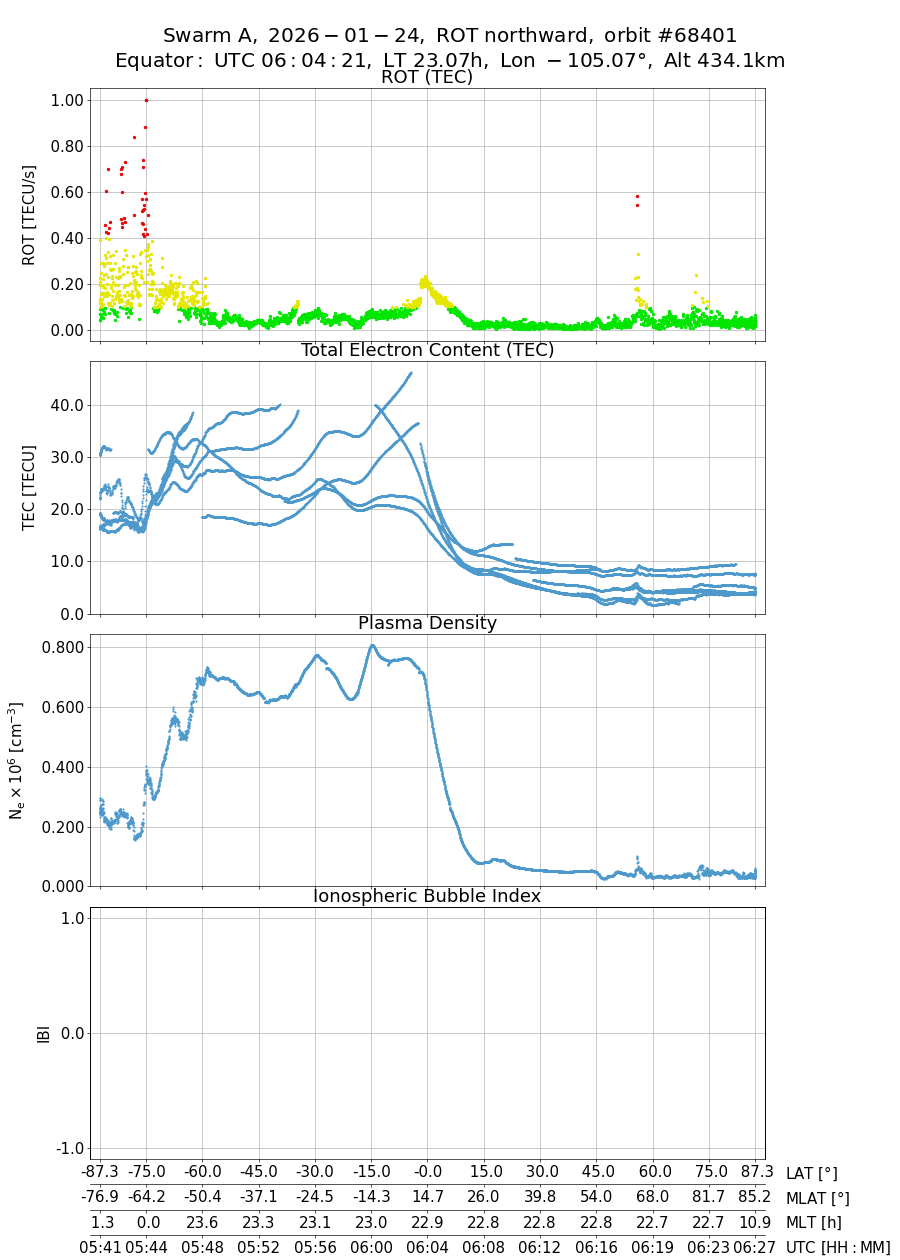 single orbit ascending