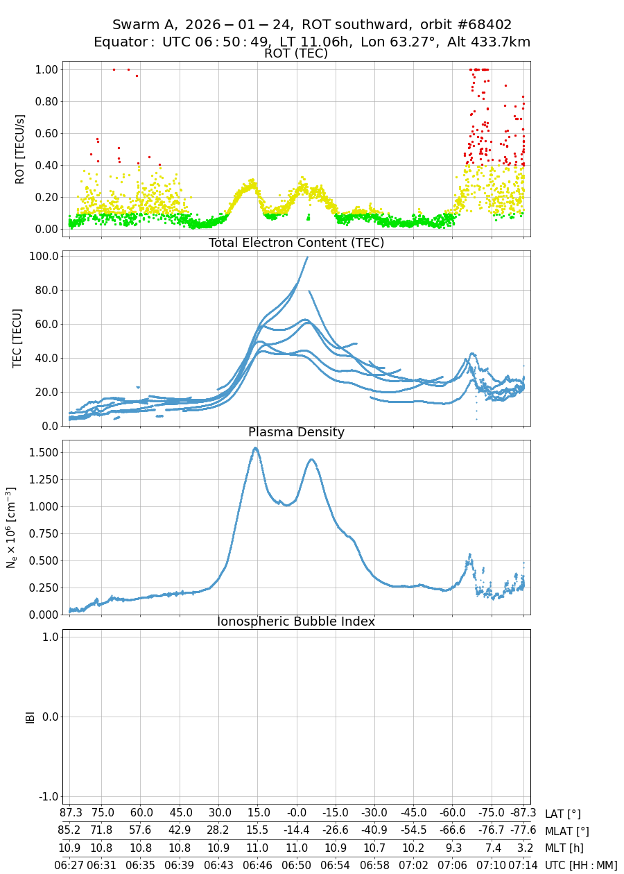 single orbit descending