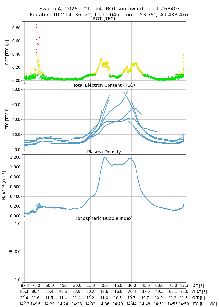 single orbit descending