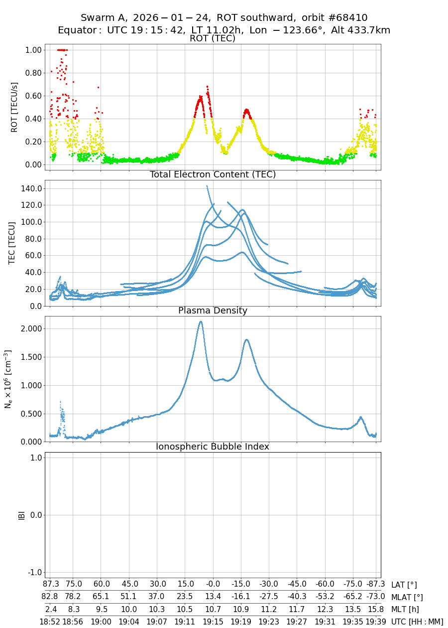single orbit descending
