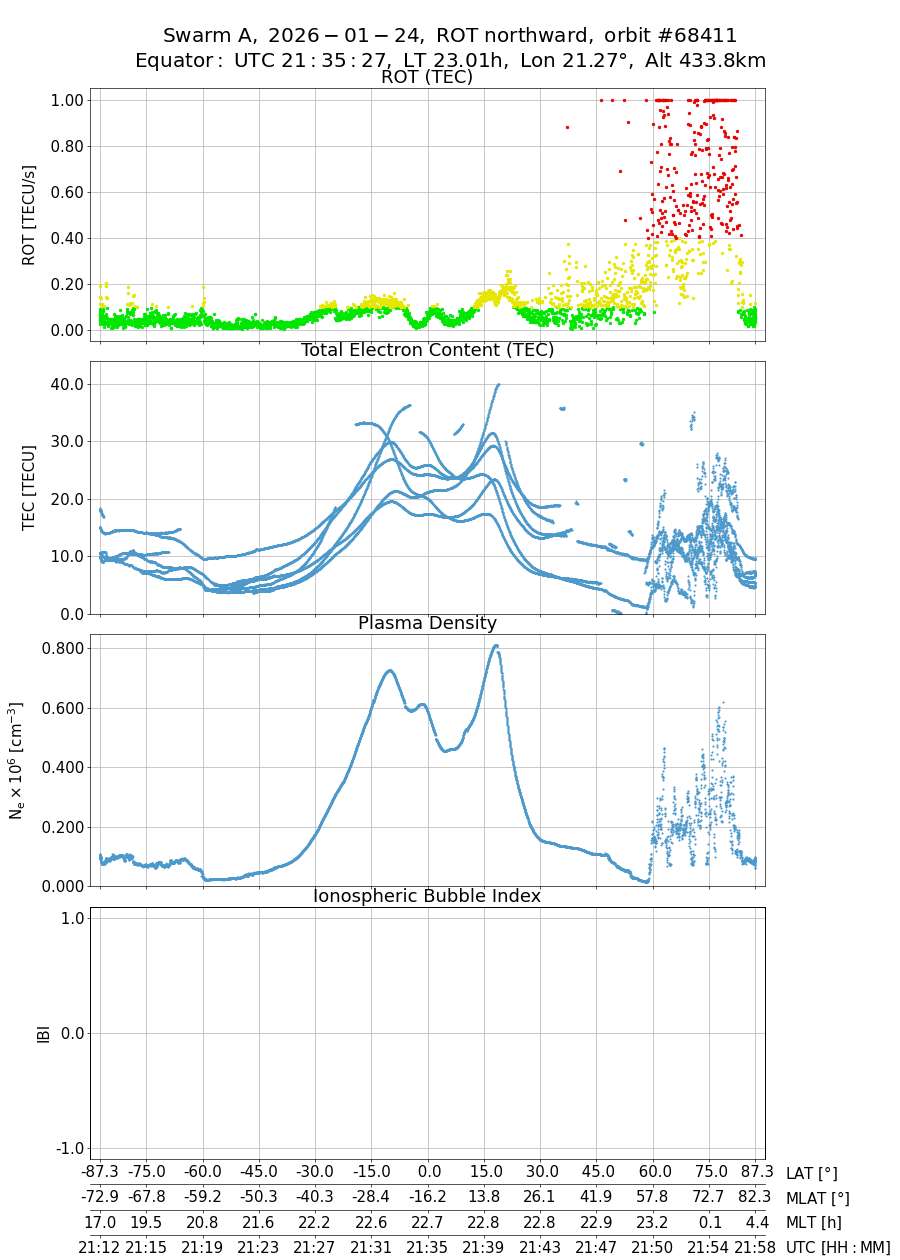 single orbit ascending