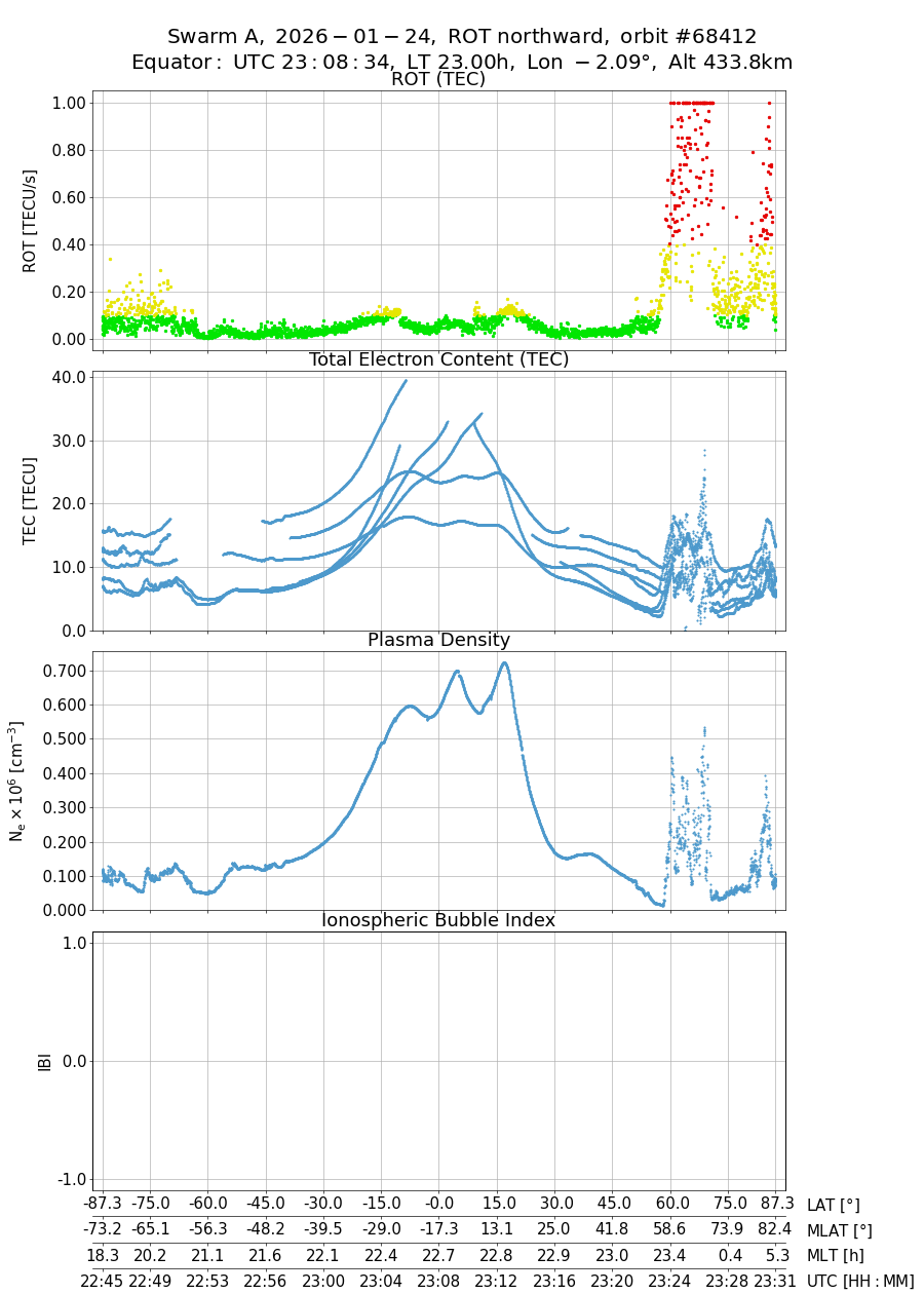 single orbit ascending